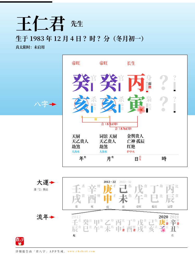 王仁君的出生日期生辰八字分析