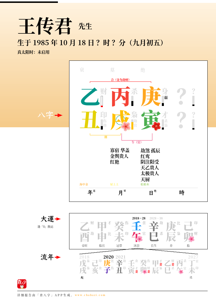 王传君的出生日期生辰八字分析