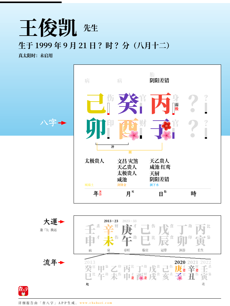 王俊凯的出生日期生辰八字分析