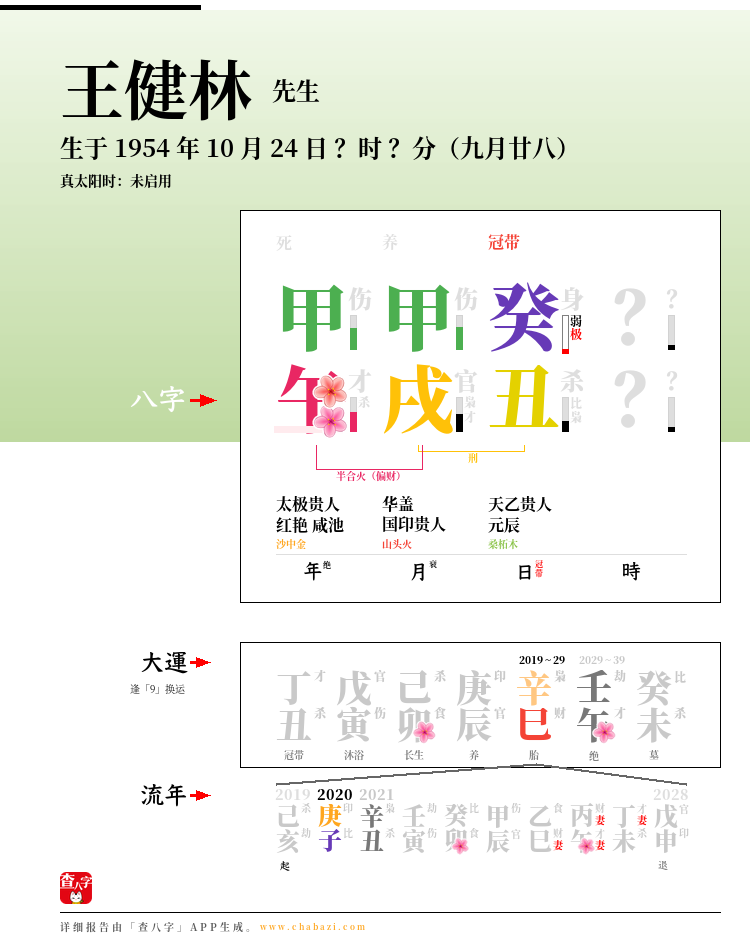 王健林的出生日期生辰八字分析