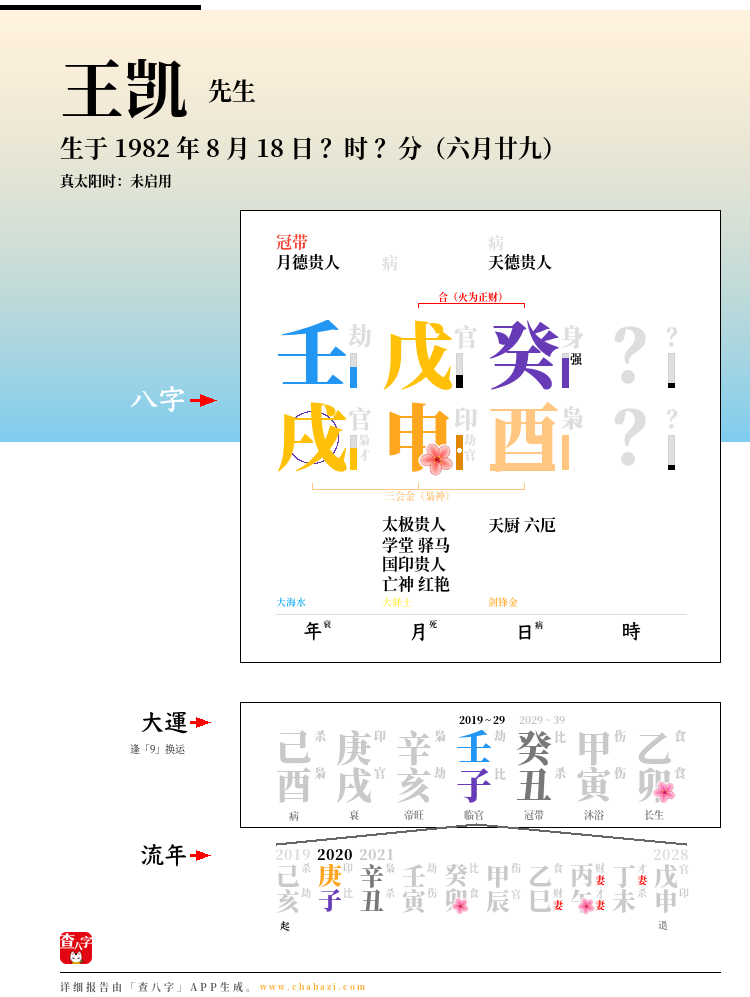 王凯的出生日期生辰八字分析