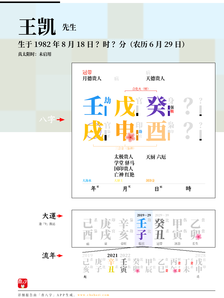 王凯的出生日期生辰八字分析