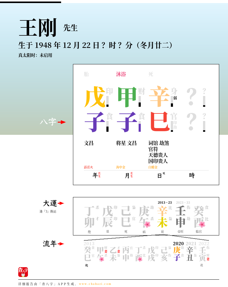 王刚的出生日期生辰八字分析