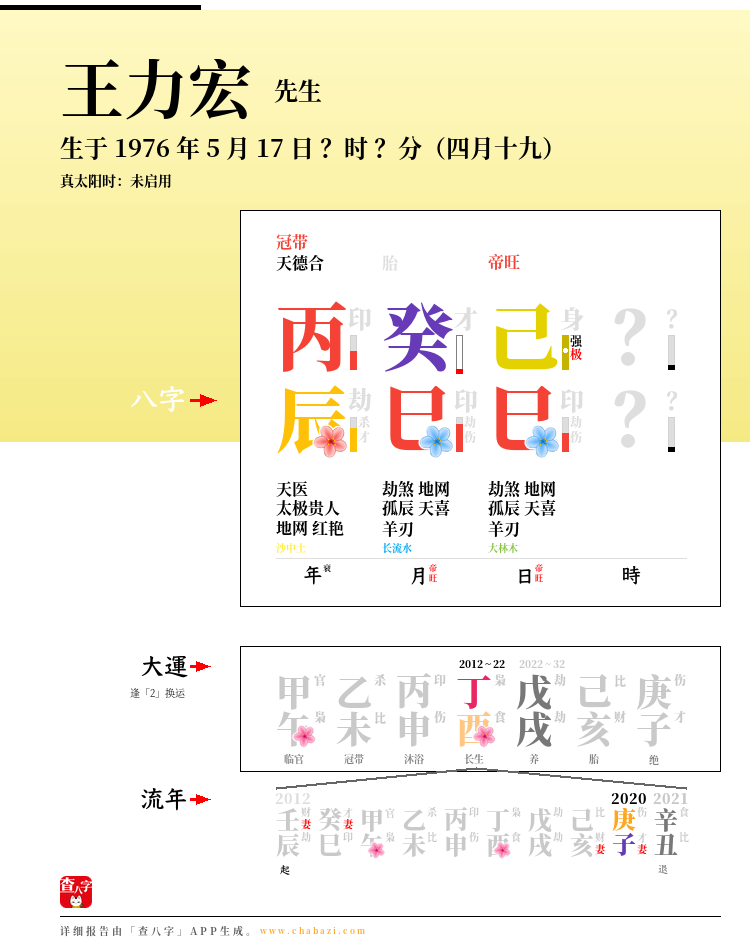 王力宏的出生日期生辰八字分析