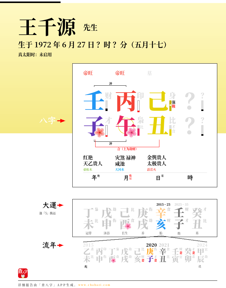 王千源的出生日期生辰八字分析