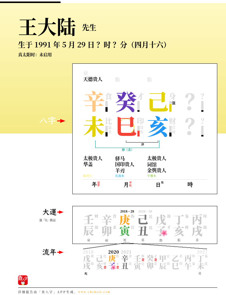 王大陆的出生日期生辰八字分析
