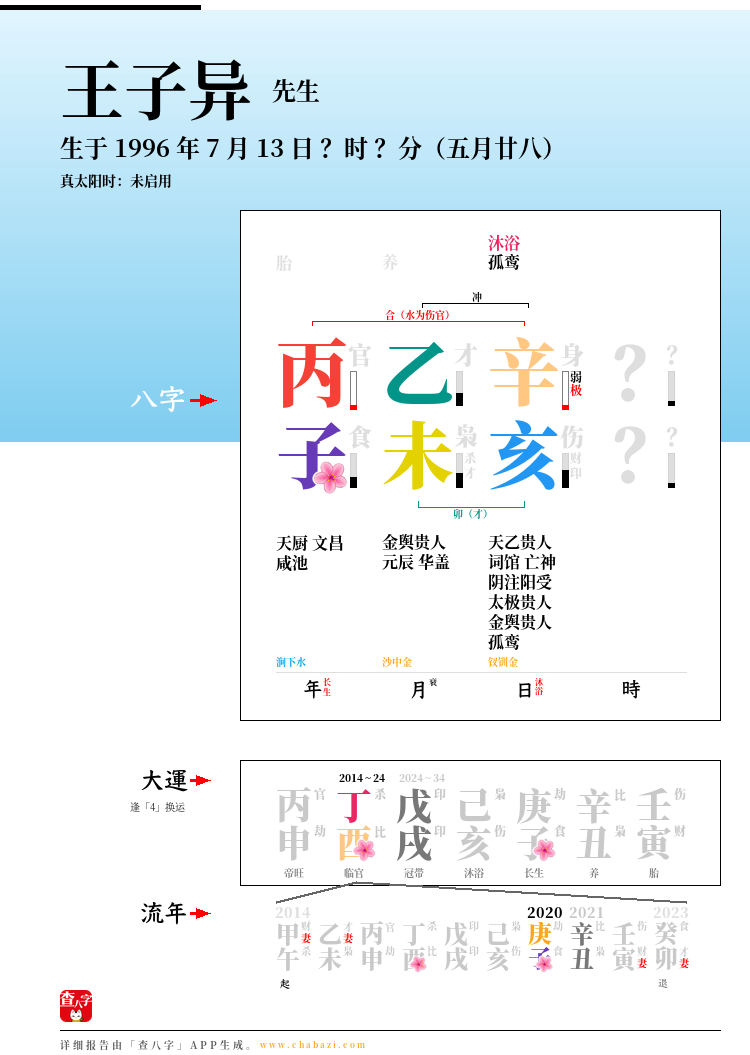 王子异的出生日期生辰八字分析