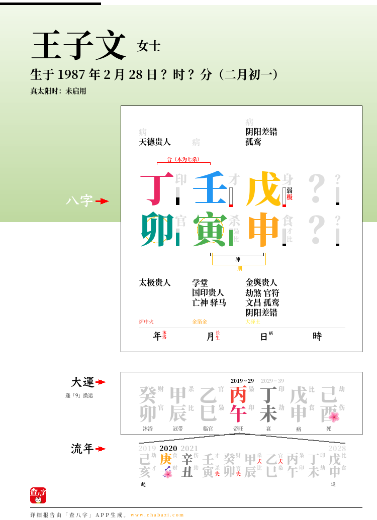 王子文的出生日期生辰八字分析