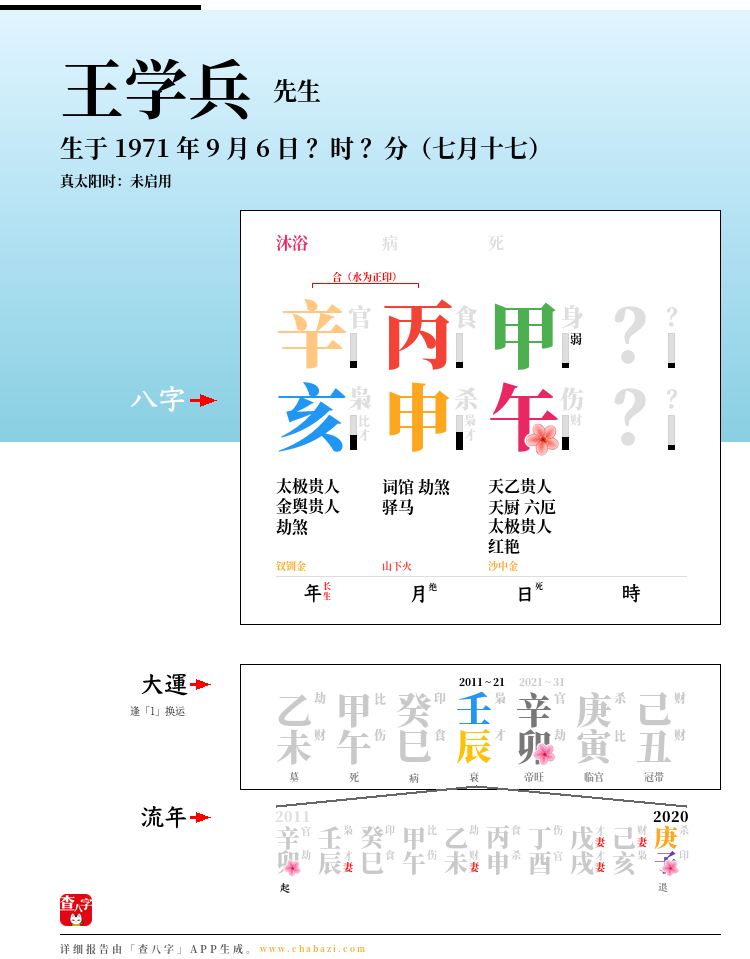 王学兵的出生日期生辰八字分析