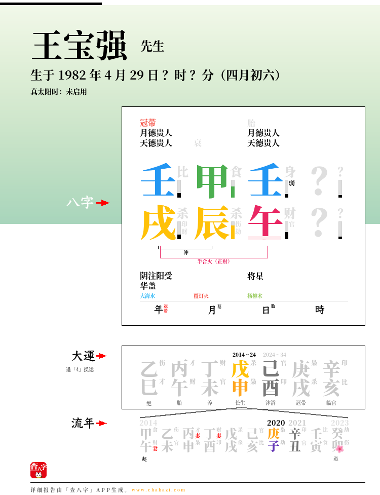 王宝强的出生日期生辰八字分析