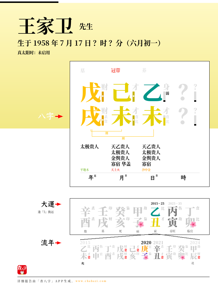王家卫的出生日期生辰八字分析