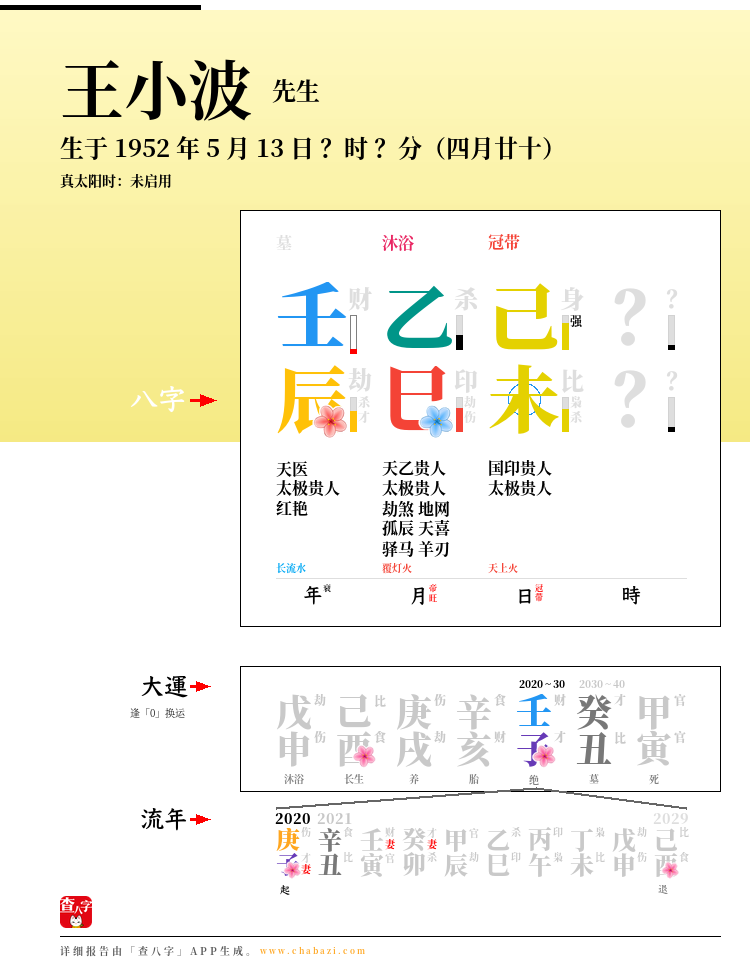 王小波的出生日期生辰八字分析