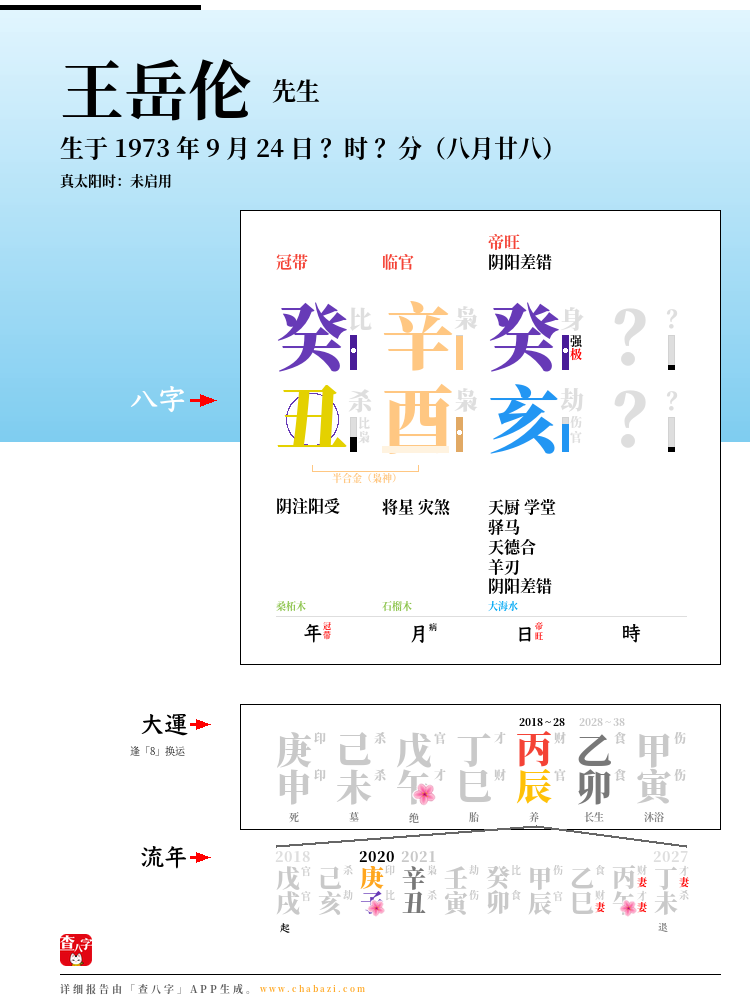 王岳伦的出生日期生辰八字分析