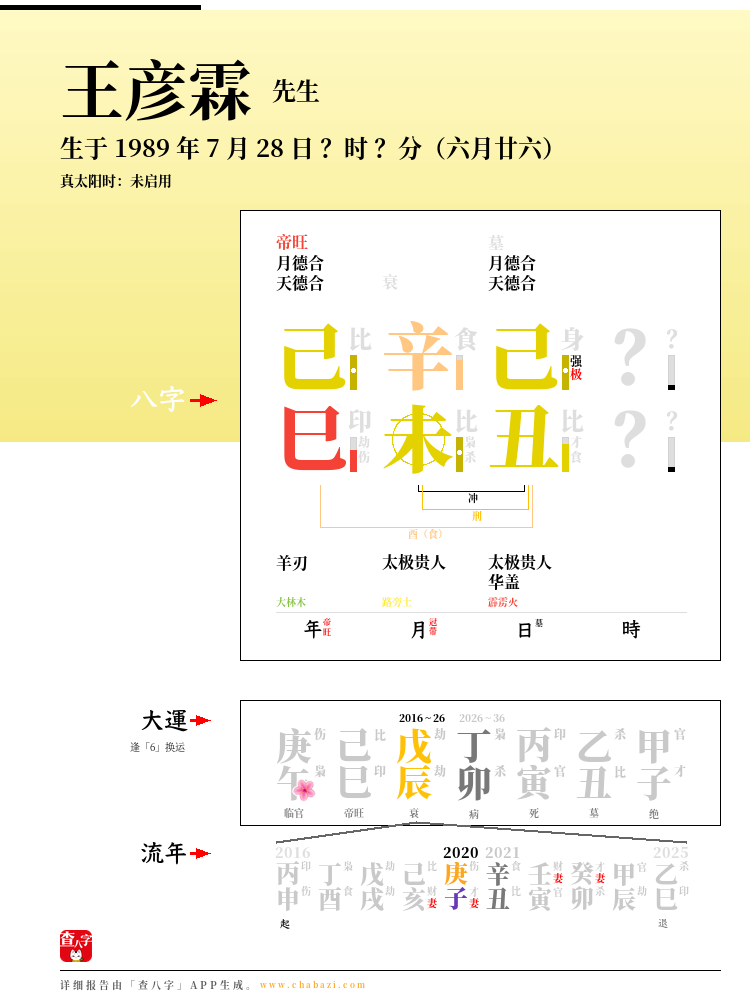 王彦霖的出生日期生辰八字分析