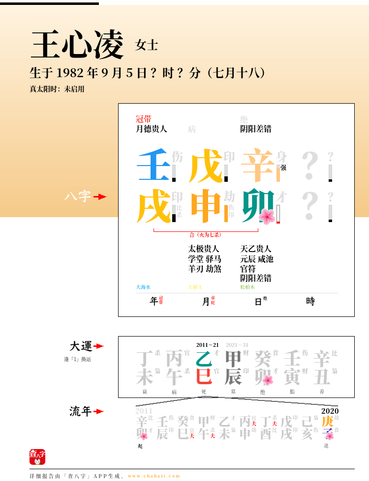 王心凌的出生日期生辰八字分析