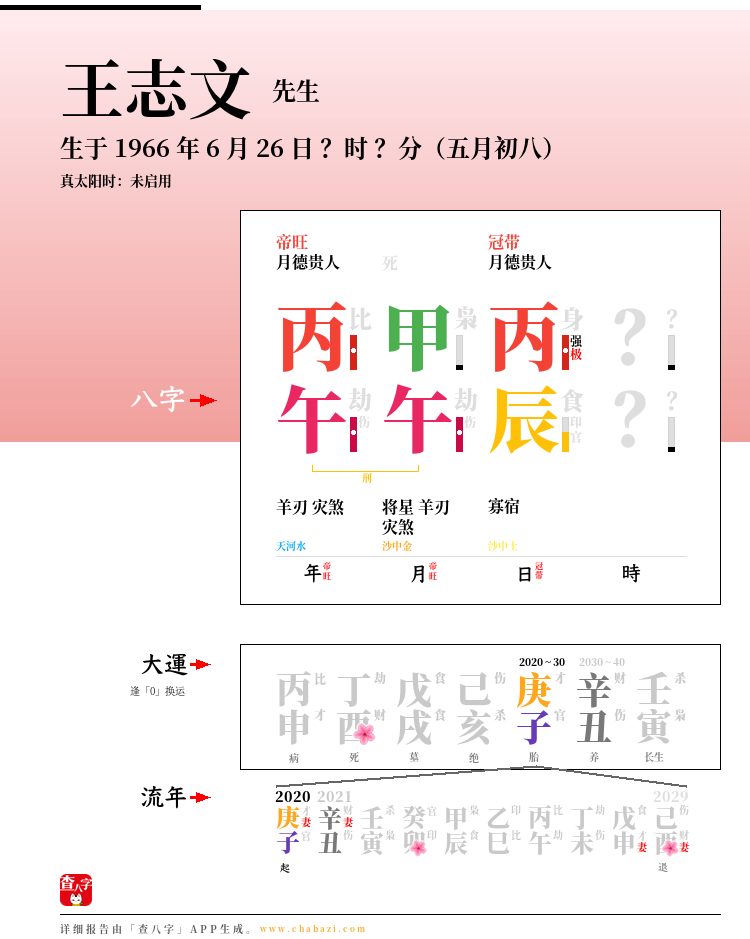 王志文的出生日期生辰八字分析