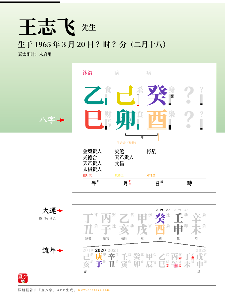 王志飞的出生日期生辰八字分析