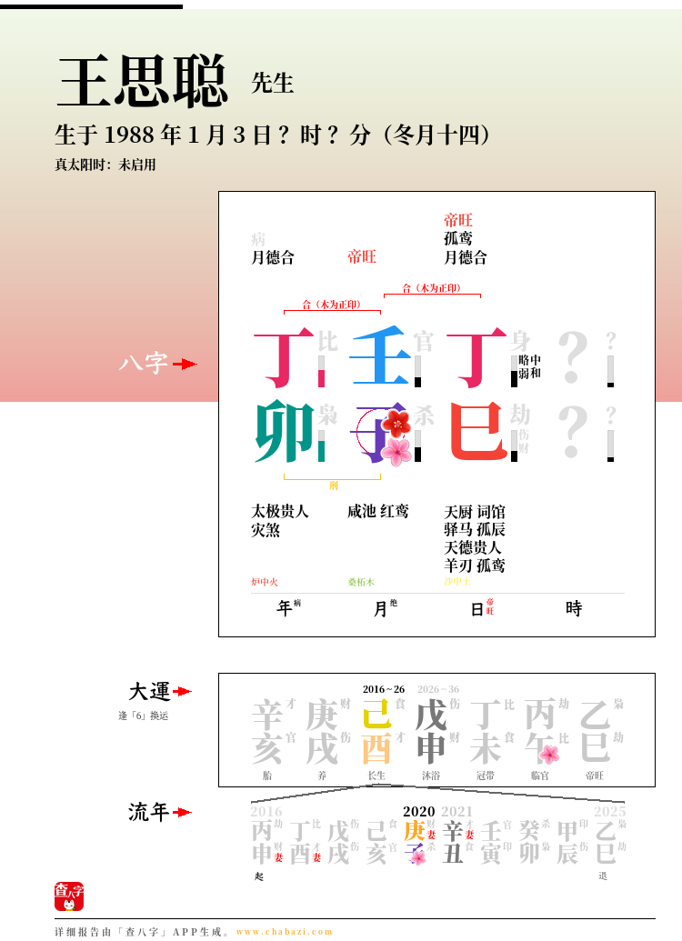 王思聪的出生日期生辰八字分析