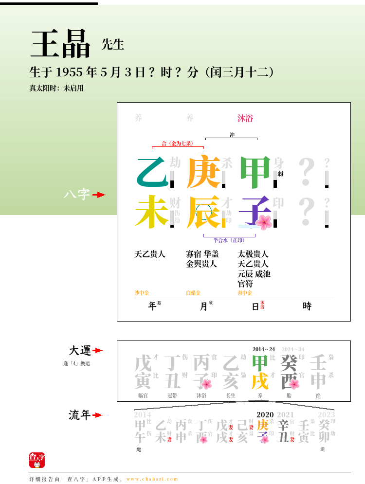 王晶的出生日期生辰八字分析
