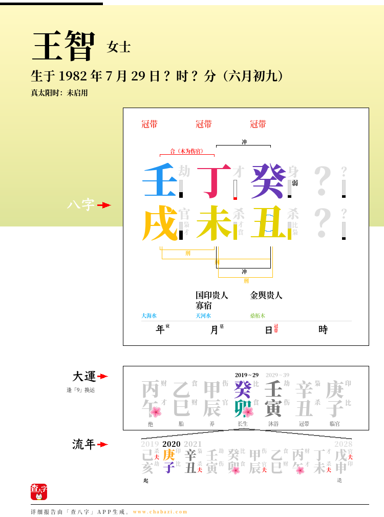 王智的出生日期生辰八字分析