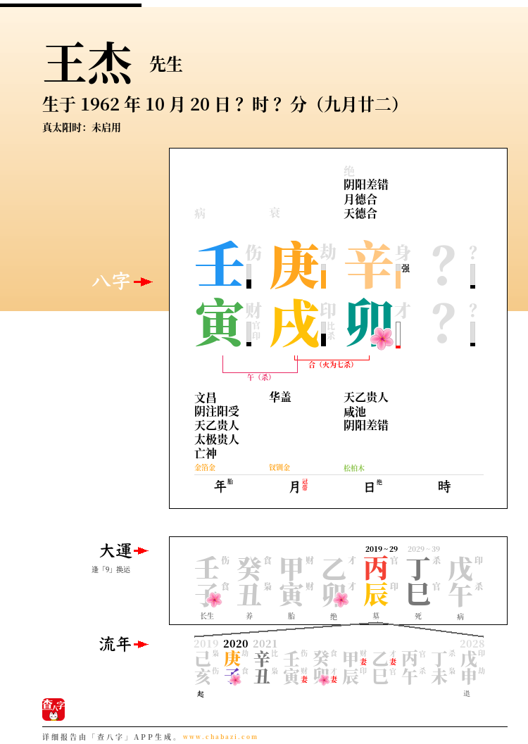 王杰的出生日期生辰八字分析