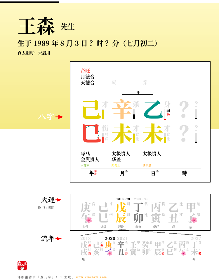 王森的出生日期生辰八字分析
