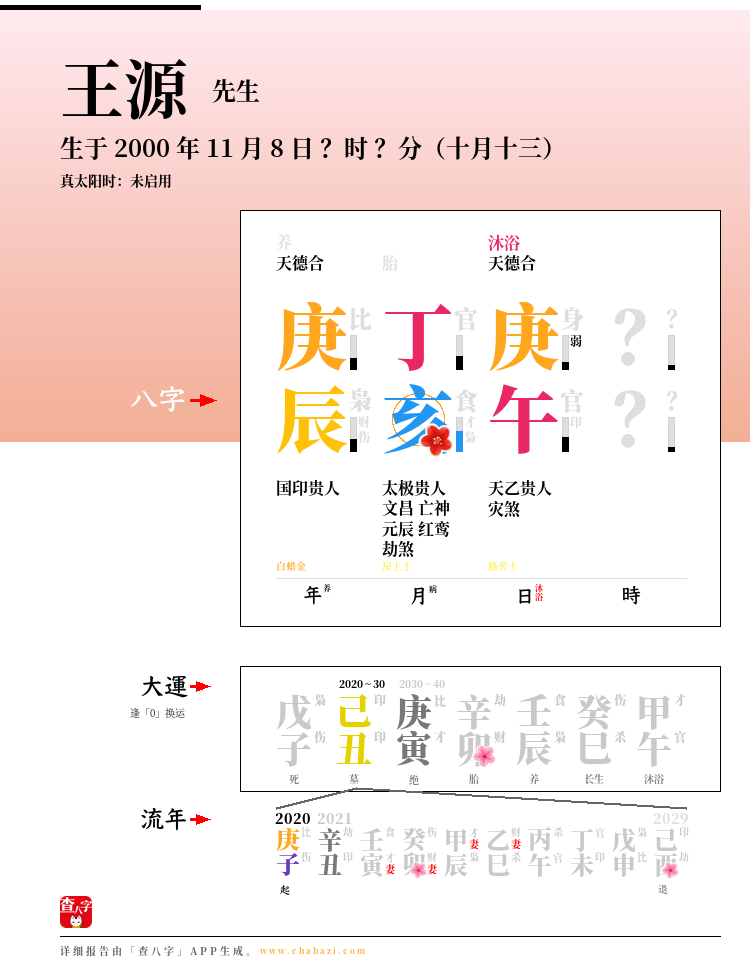 王源的出生日期生辰八字分析