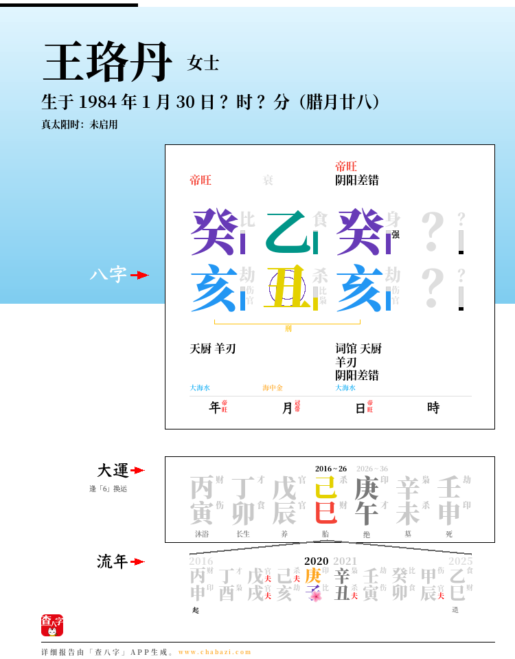 王珞丹的出生日期生辰八字分析