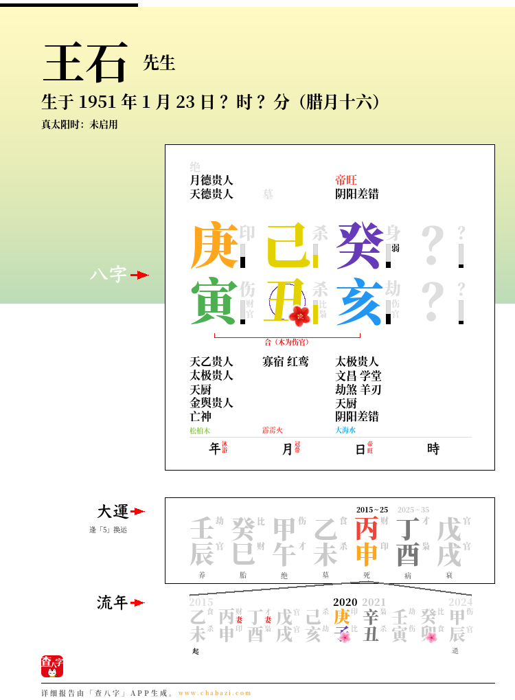 王石的出生日期生辰八字分析