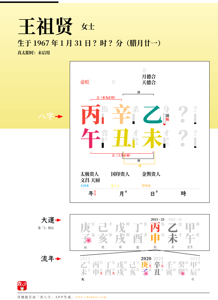 王祖贤的出生日期生辰八字分析