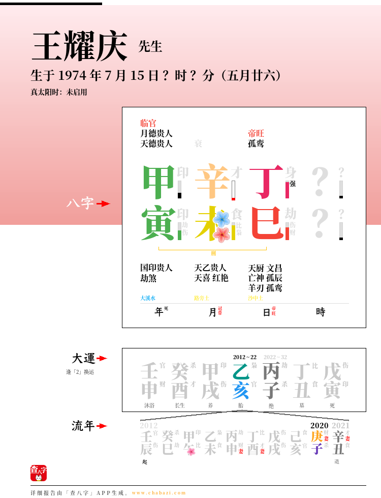 王耀庆的出生日期生辰八字分析