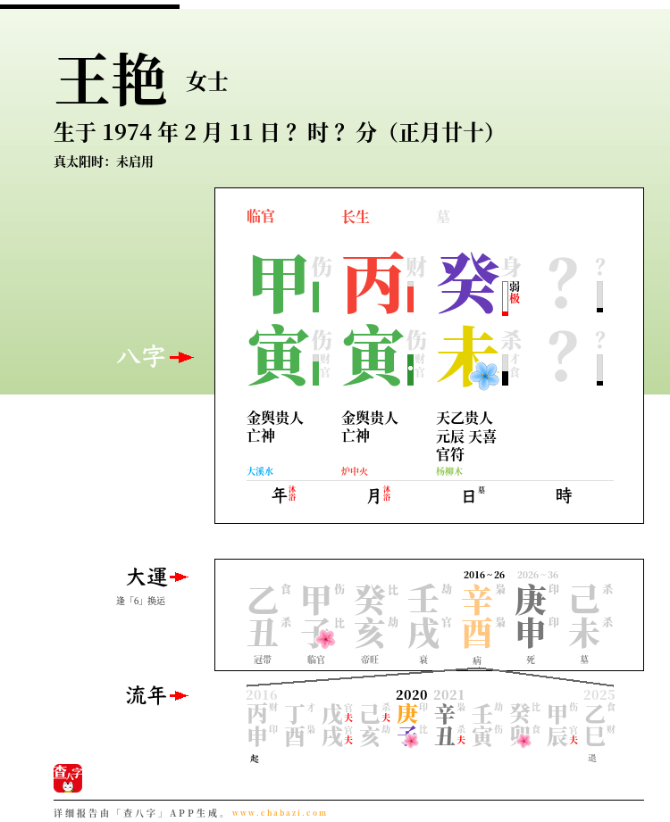 王艳的出生日期生辰八字分析