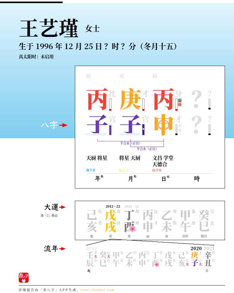 王艺瑾的出生日期生辰八字分析