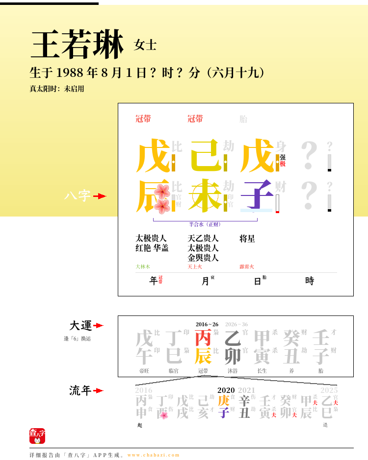 王若琳的出生日期生辰八字分析