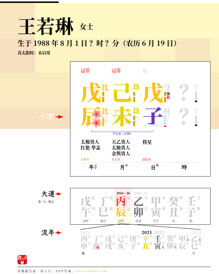 王若琳的出生日期生辰八字分析