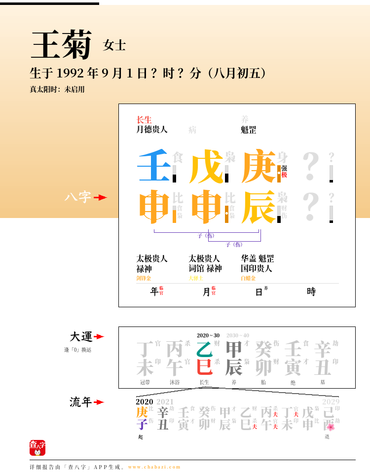 王菊的出生日期生辰八字分析