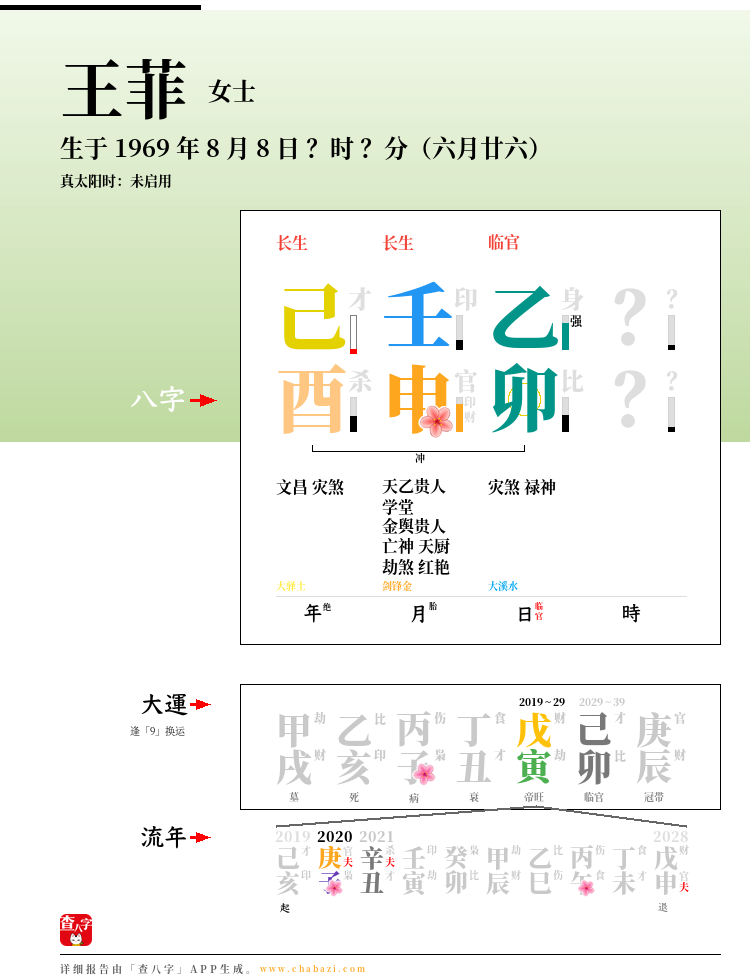 王菲的出生日期生辰八字分析