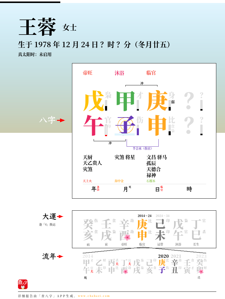王蓉的出生日期生辰八字分析