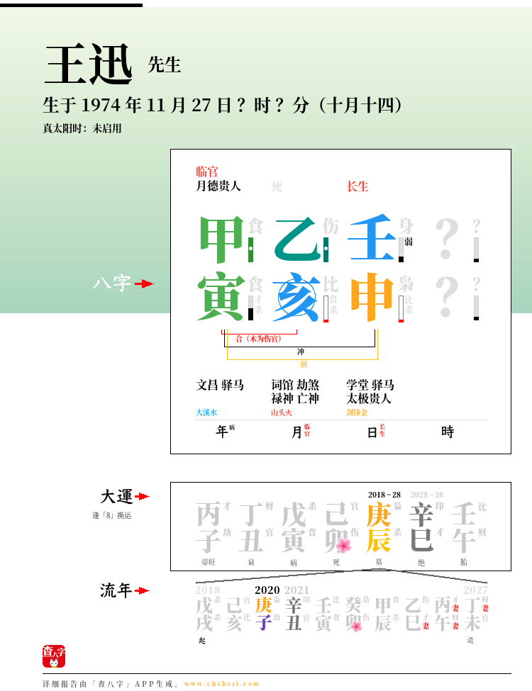 王迅的出生日期生辰八字分析