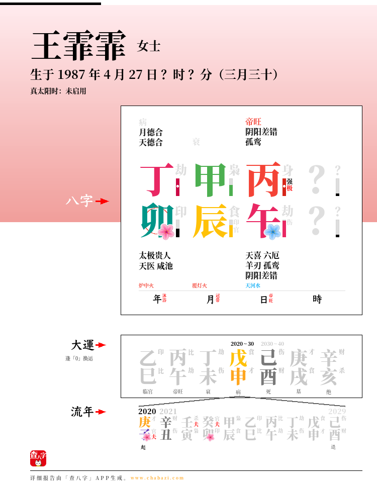 王霏霏的出生日期生辰八字分析