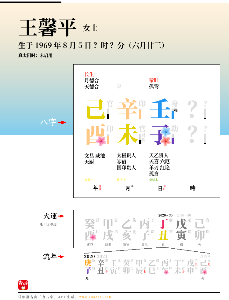 王馨平的出生日期生辰八字分析
