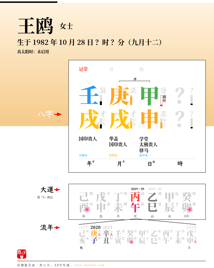 王鸥的出生日期生辰八字分析