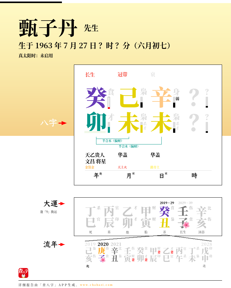 甄子丹的出生日期生辰八字分析