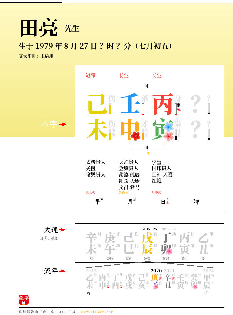田亮的出生日期生辰八字分析