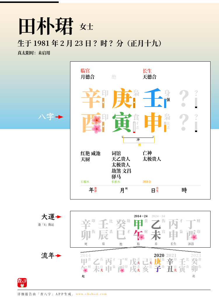 田朴珺的出生日期生辰八字分析