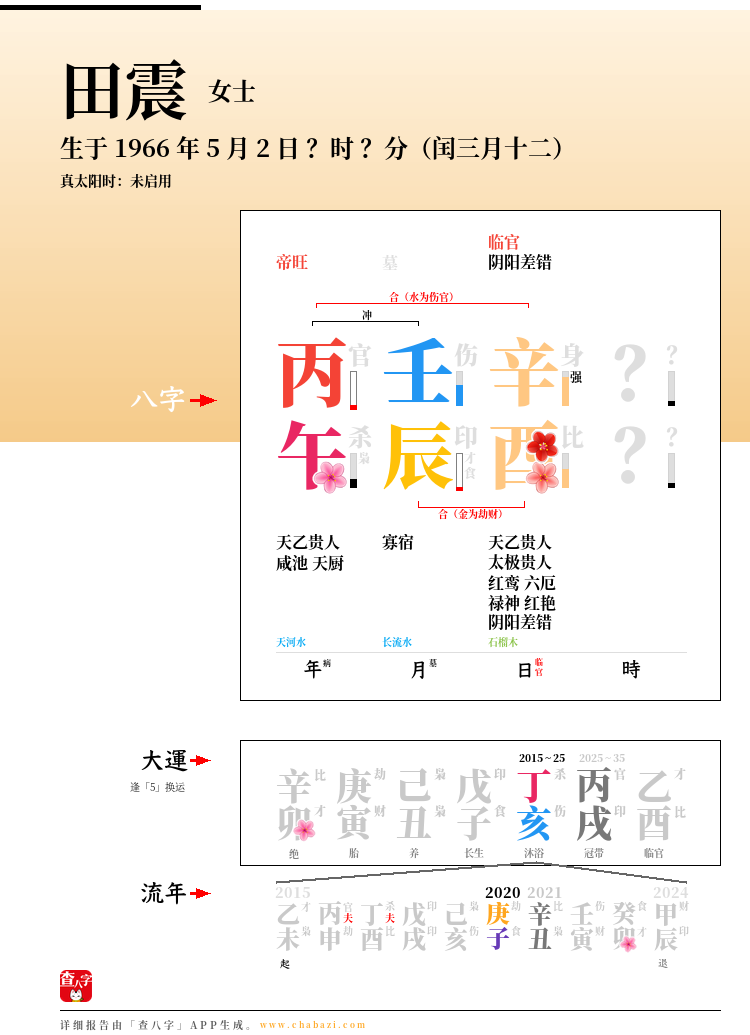 田震的出生日期生辰八字分析