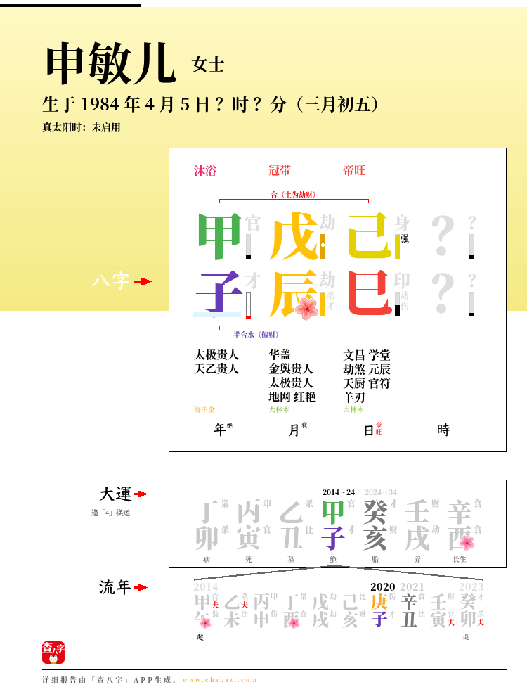 申敏儿的出生日期生辰八字分析
