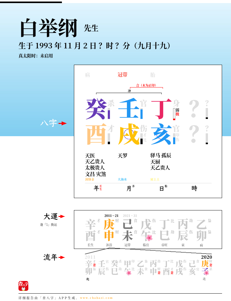 白举纲的出生日期生辰八字分析