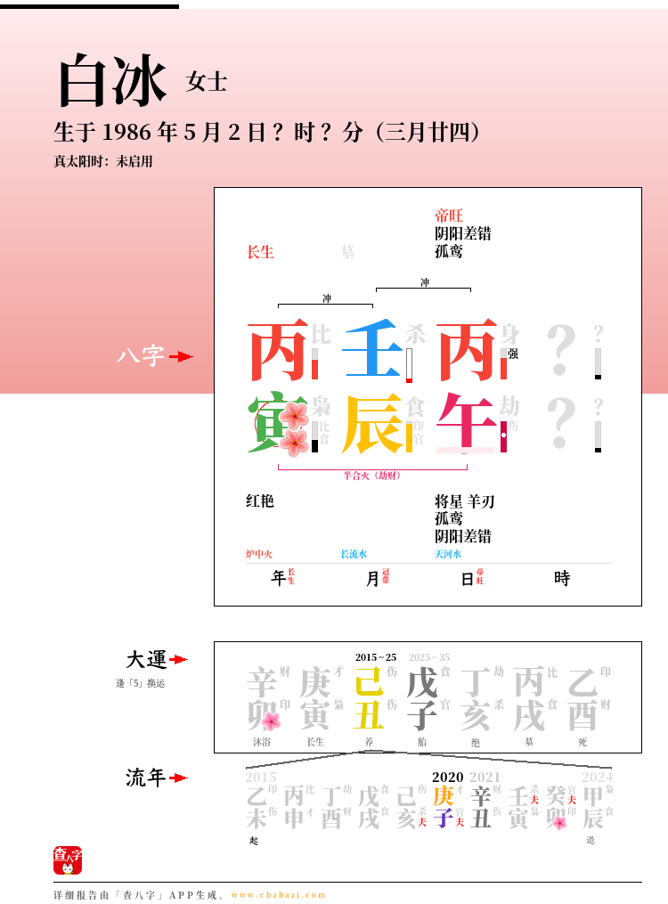 白冰的出生日期生辰八字分析