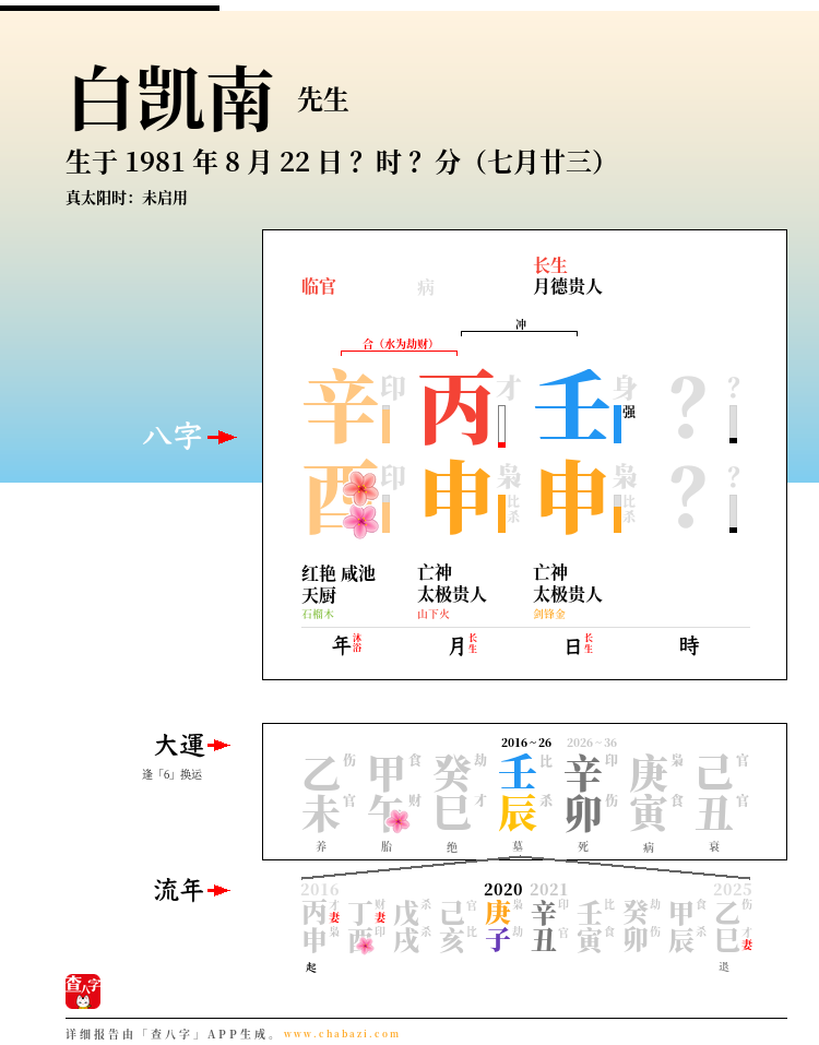 白凯南的出生日期生辰八字分析